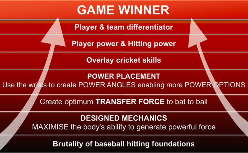 Power Hitting Game Winner graphic