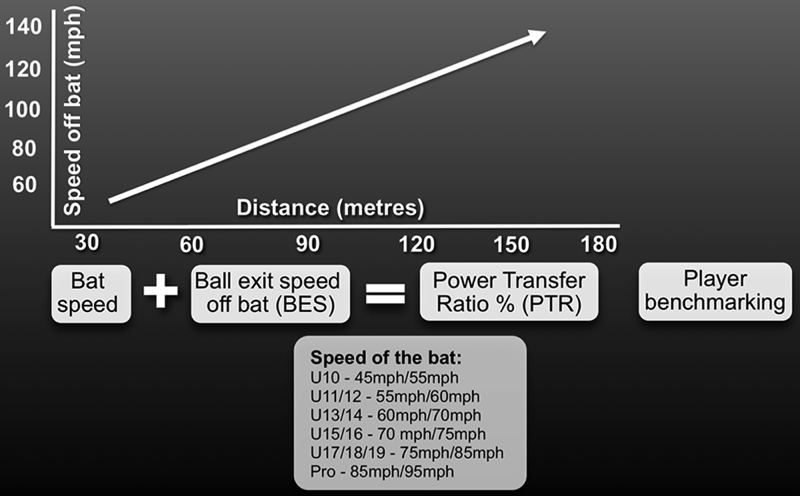 Power Hitting measure chart