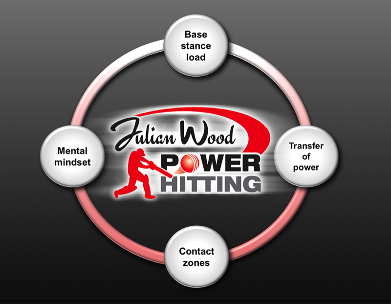 Power Hitting graphic